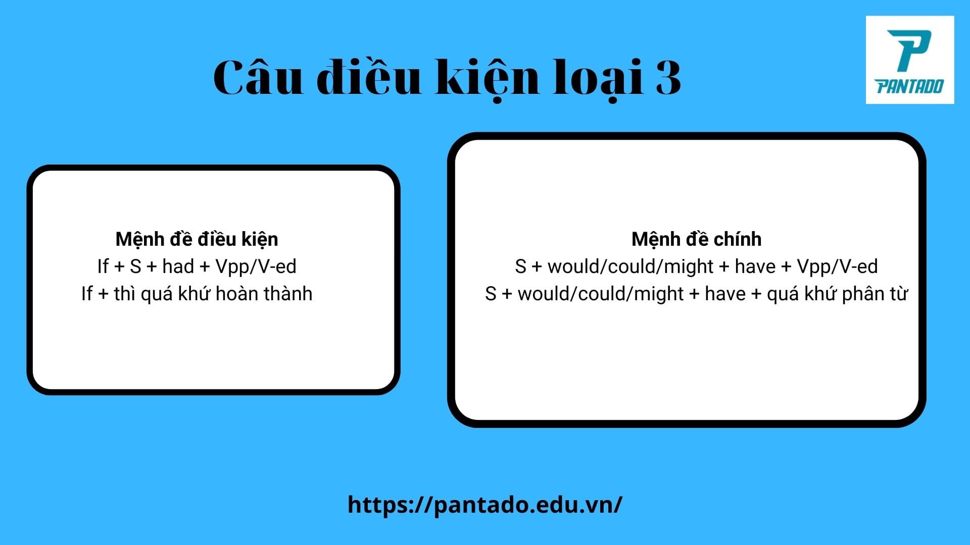 Câu điều kiện loại 3
